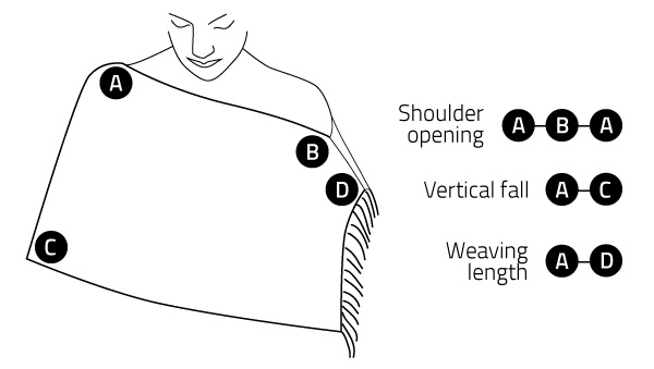 How to take measurements